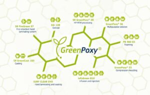 Green lamination